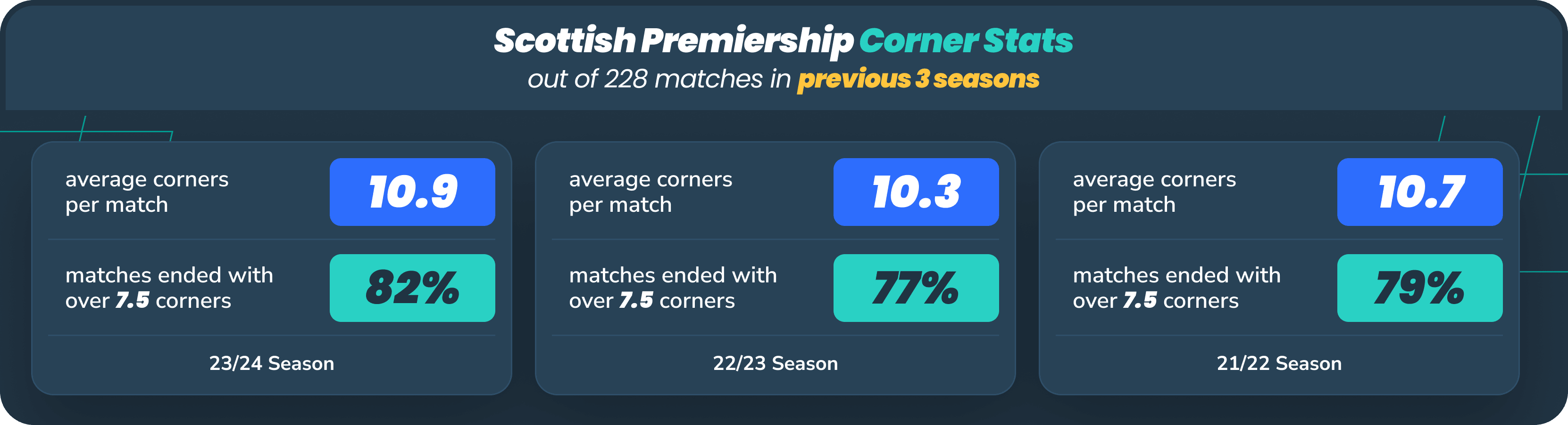 Scottish corner stats desktop